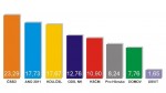 Výsledky Komunálních voleb 2014
